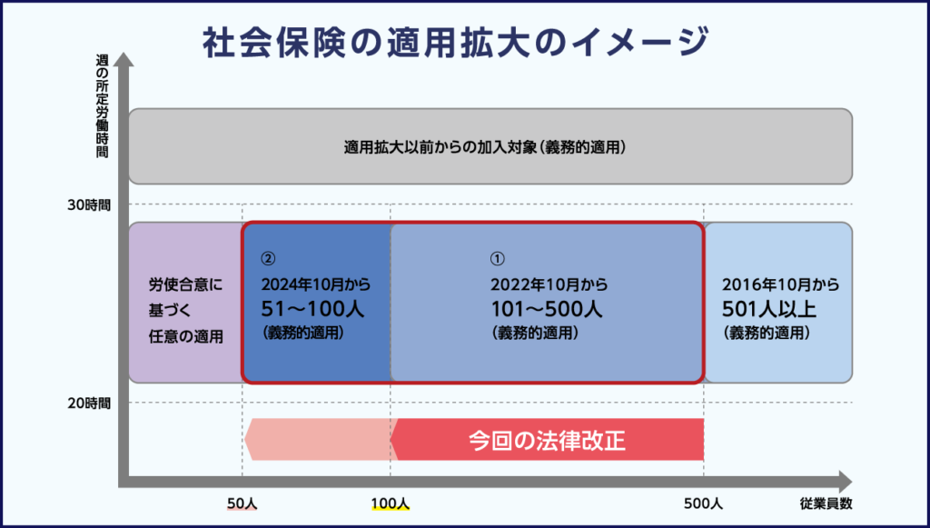 適用拡大スケジュール│馬場清人の社風改善ブログ